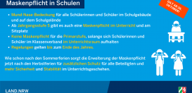 Maskenpflicht in Schulen